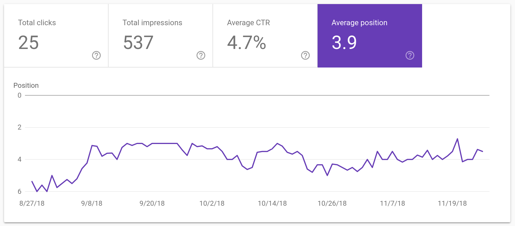 stable ranking