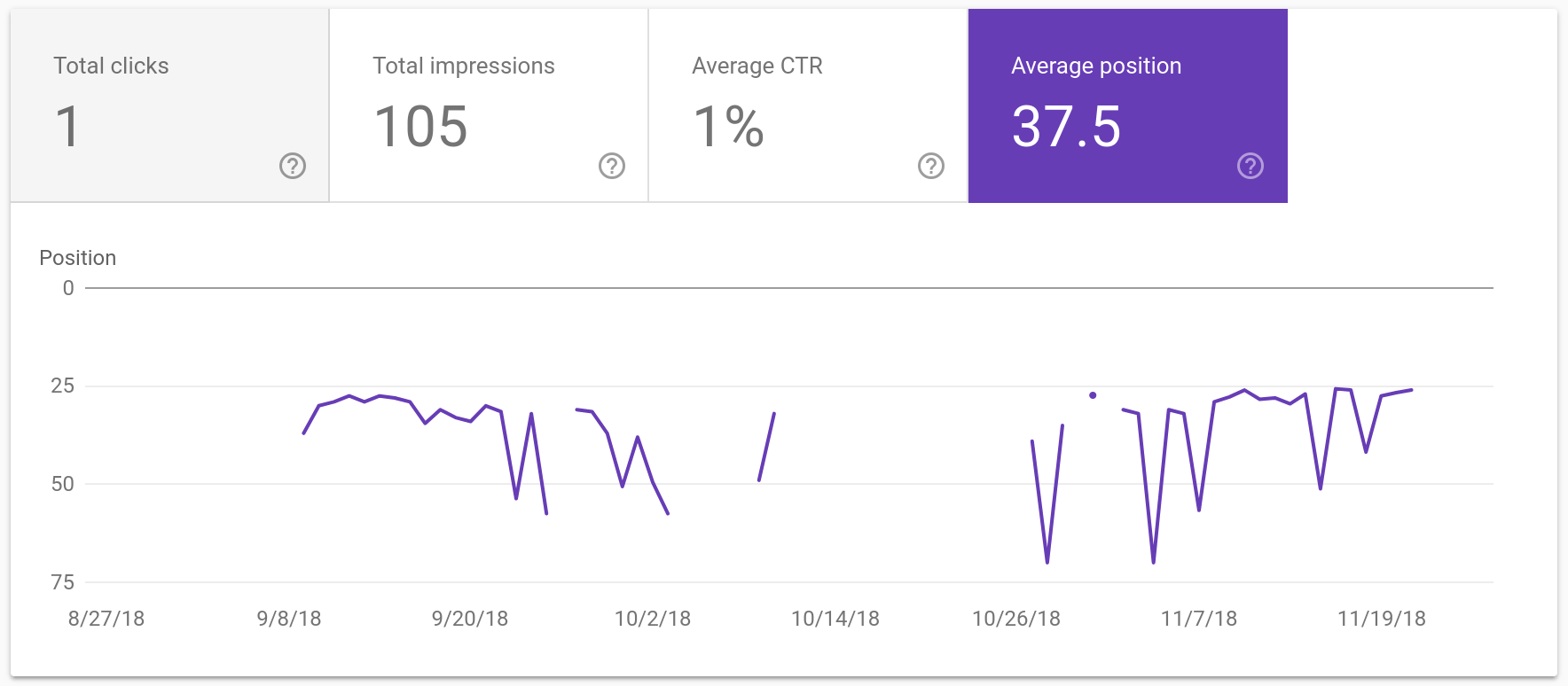 volatile ranking